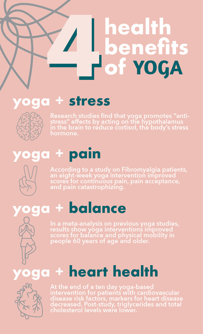 essay on health benefits of yoga